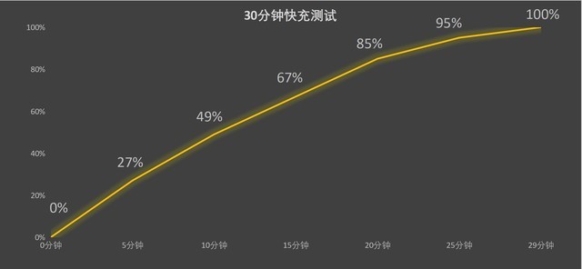 OPPO Find X6 Pro值不值？看完这五点再说