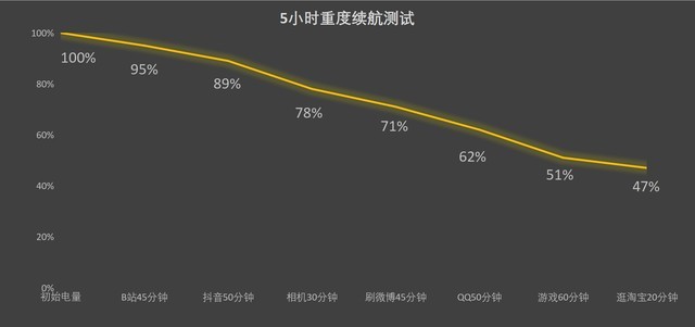OPPO Find X6 Pro值不值？看完这五点再说