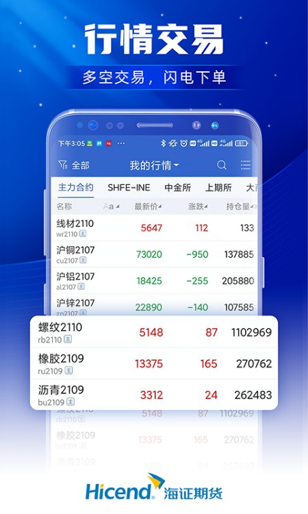 上海证券期货