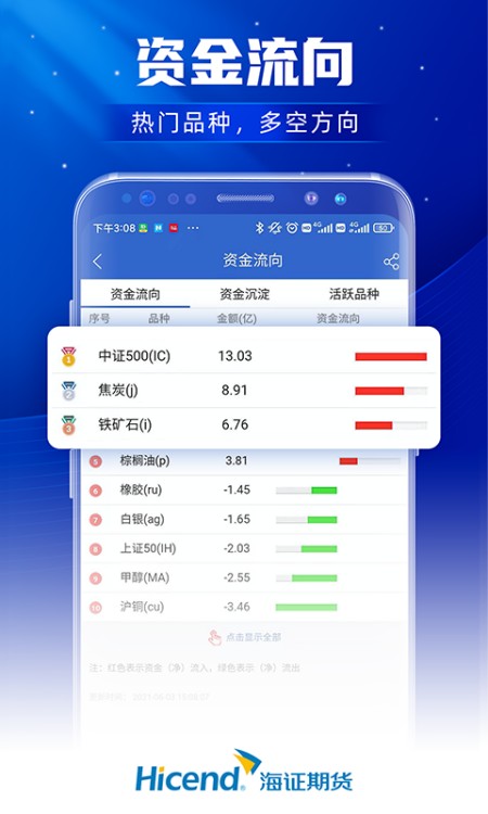 上海证券期货