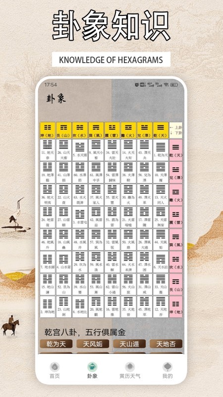 易经八卦