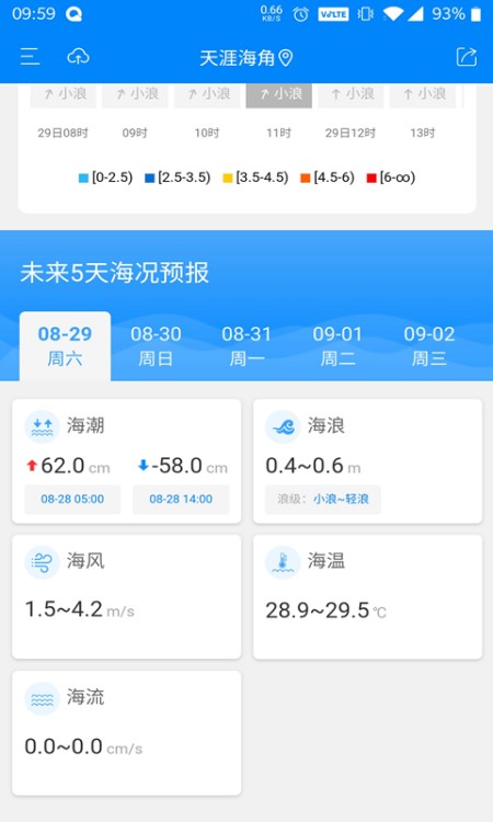 中国海洋预报（公众版）