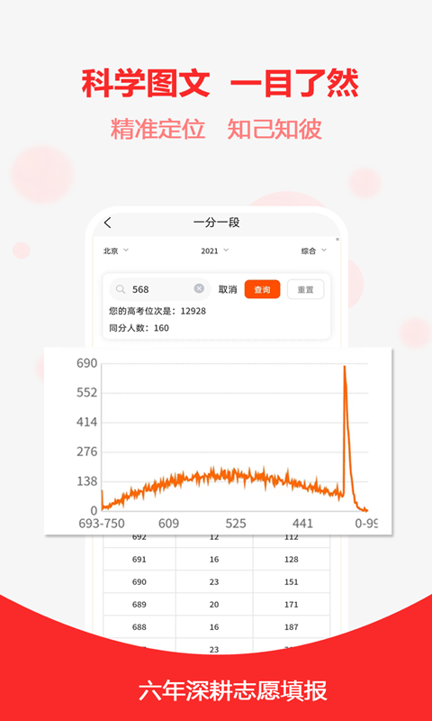 高考志愿