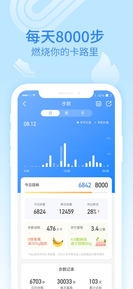 乐心健康