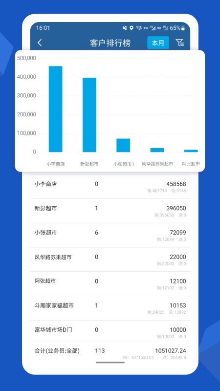 舟谱快消
