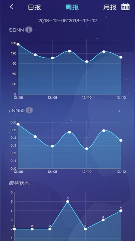 去睡吧