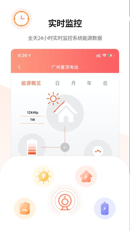 晶太阳运维