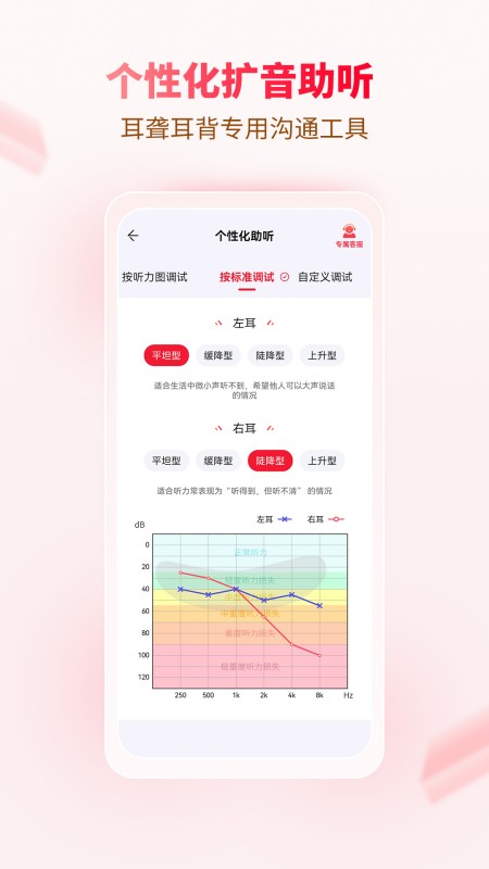 听博士