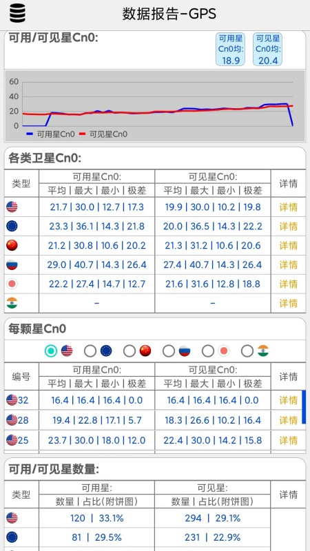 网优信号测量仪