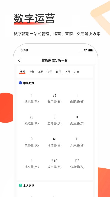 智慧二手车