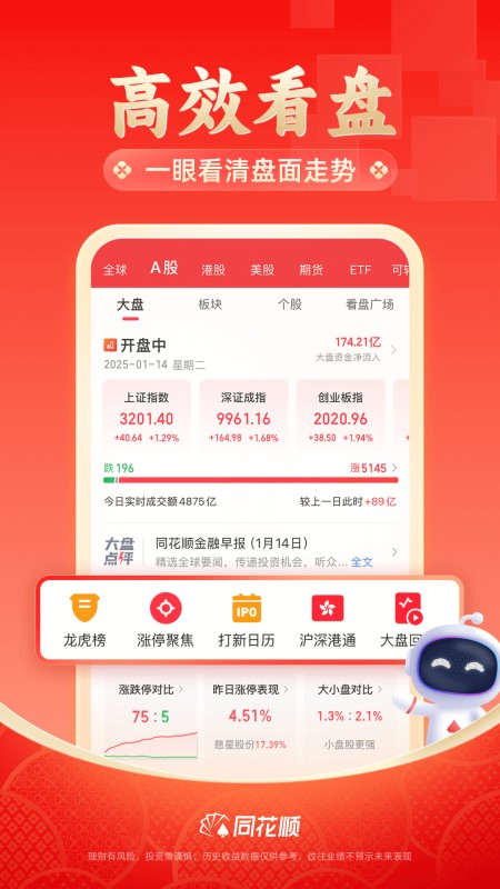 同花顺