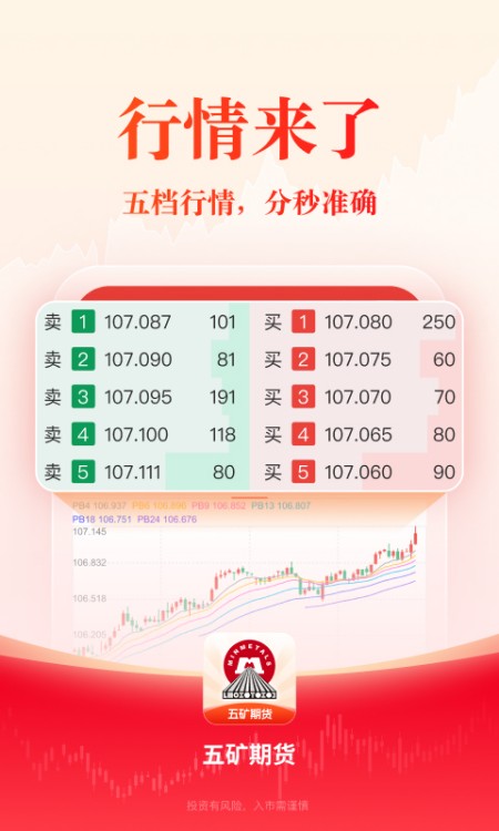 五矿期货