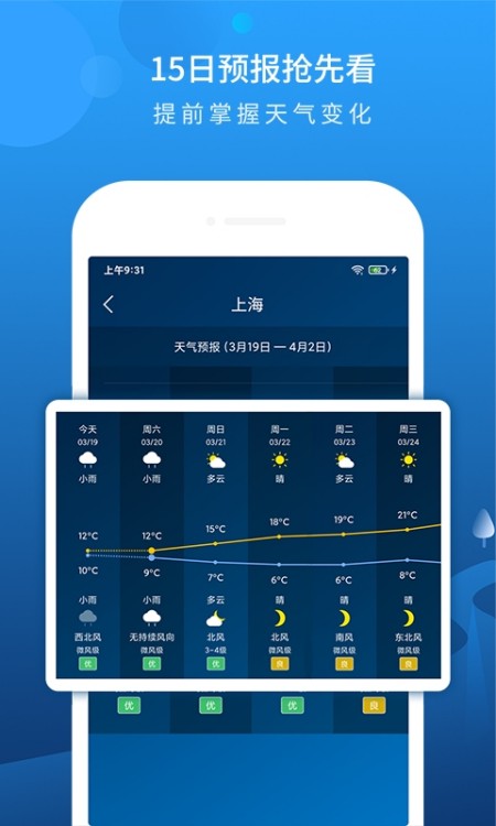 本地天气预报