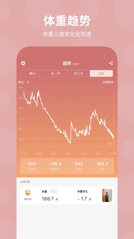 体重日记