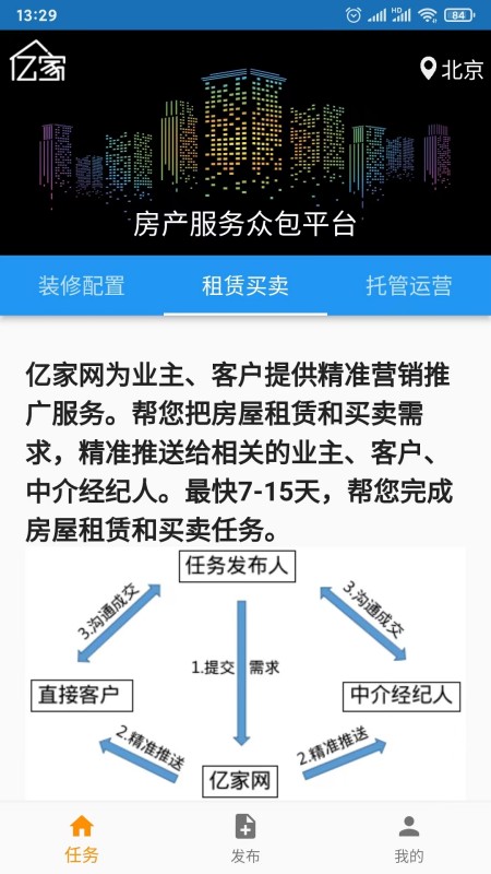 亿家租房合租