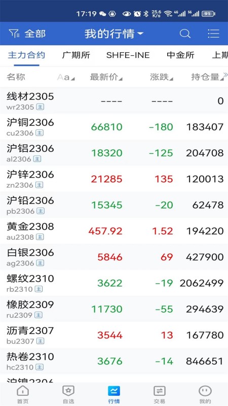 中财期货