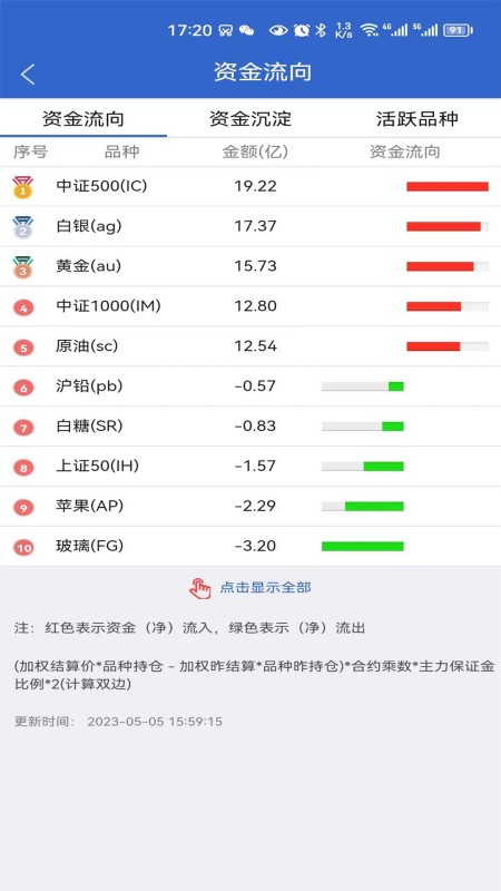 中财期货