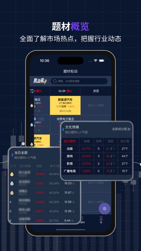 复盘盒子
