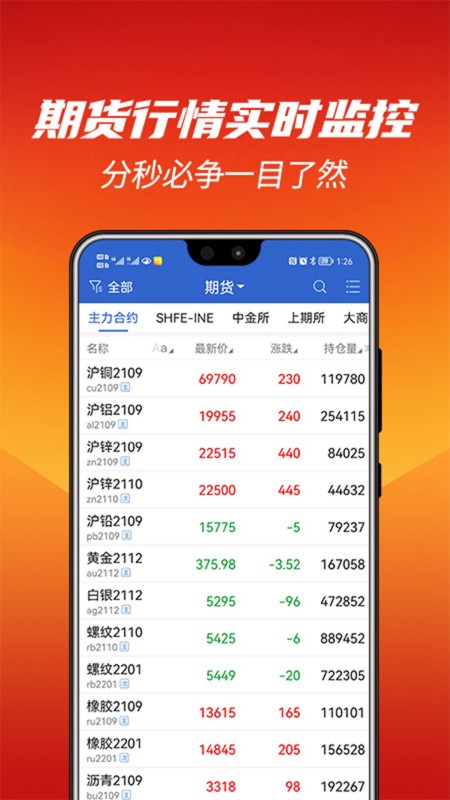 中天期货