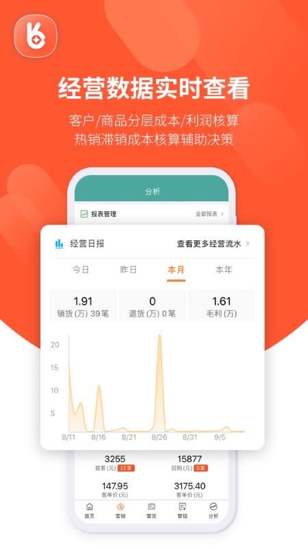好生意