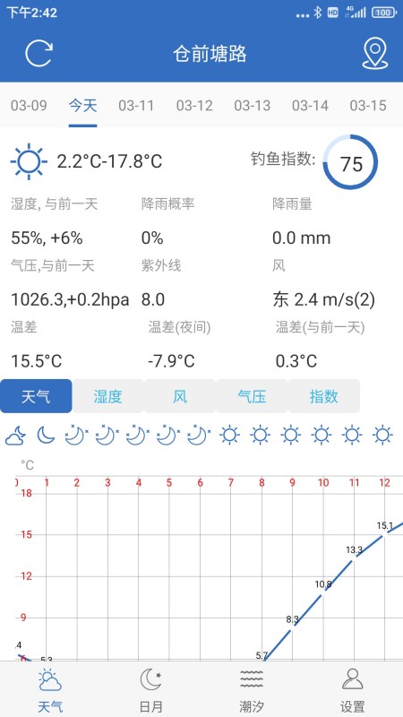 钓鱼天气