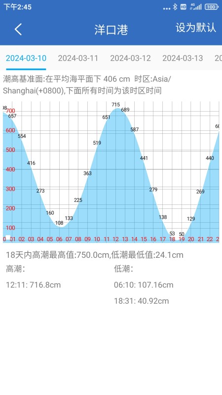 钓鱼天气