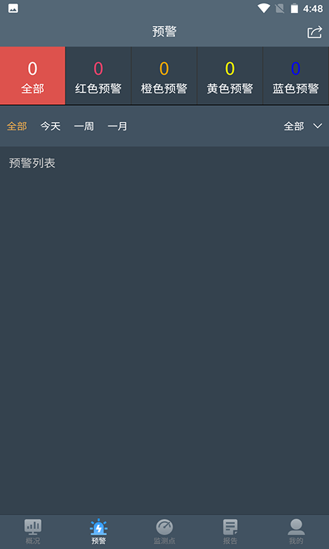水库监测