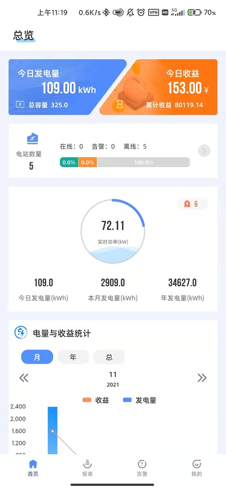 科士达光伏