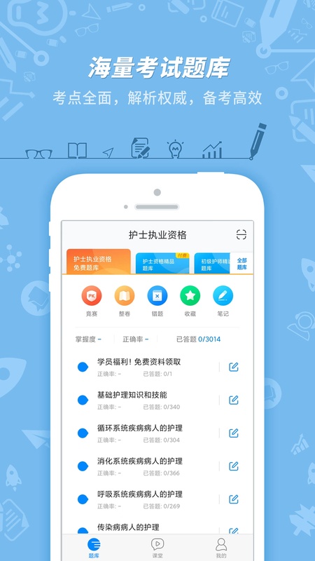 护士执业资格