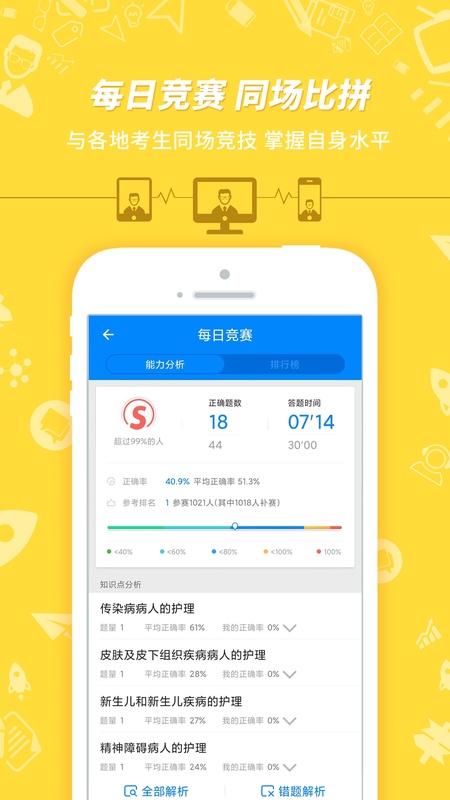 护士执业资格