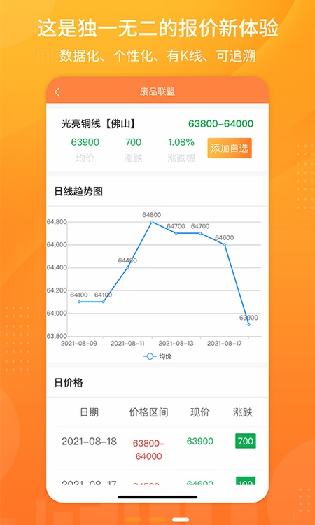 废品联盟