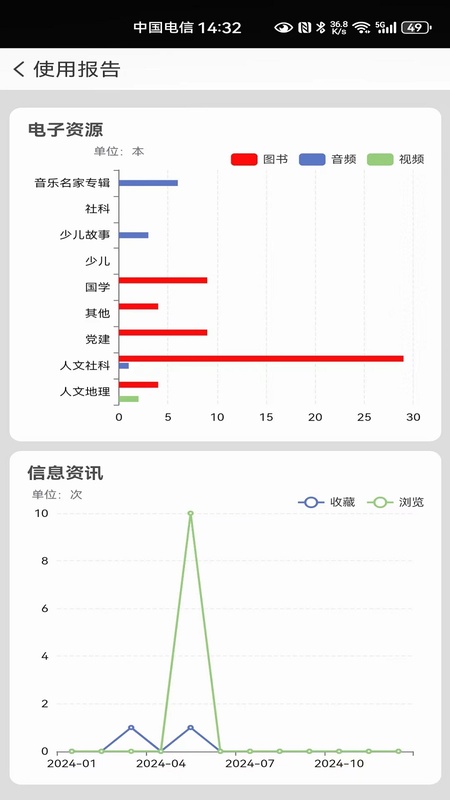 国家数字图书馆