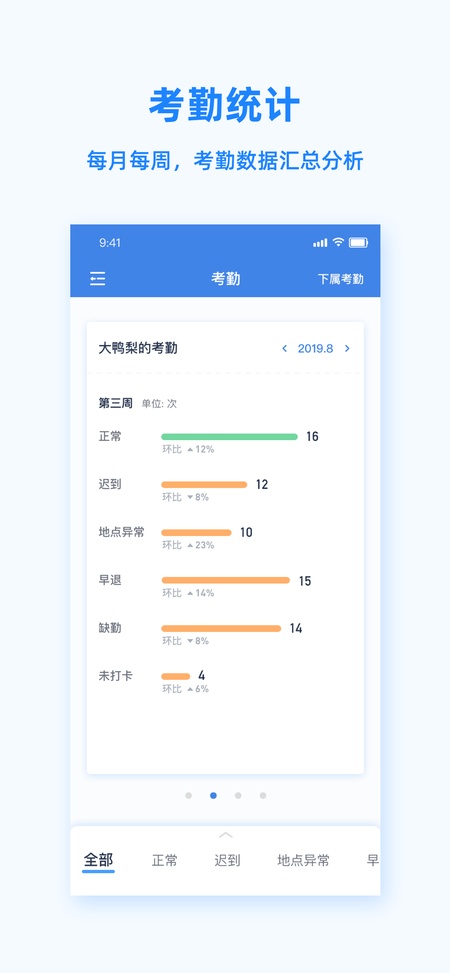 Peoplus Pro