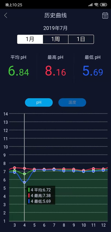 鱼乐世界
