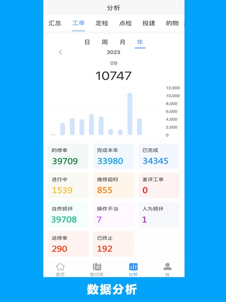 的修