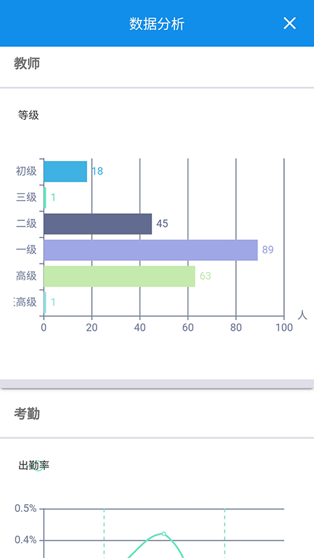 智慧校园