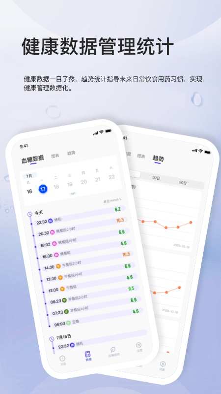 血糖管理