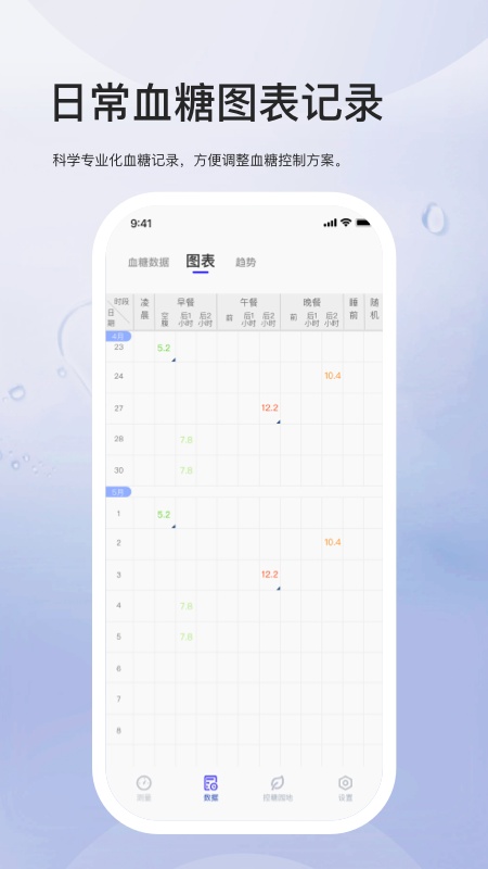 血糖管理
