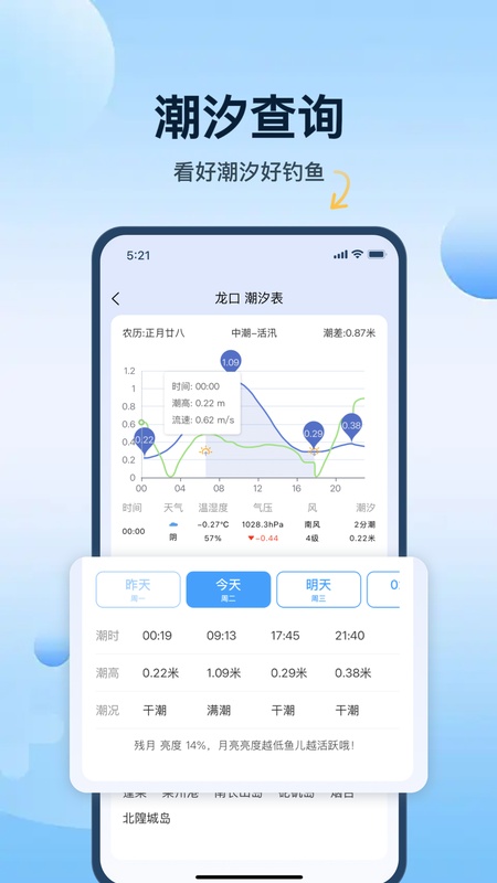 钓鱼天气预报
