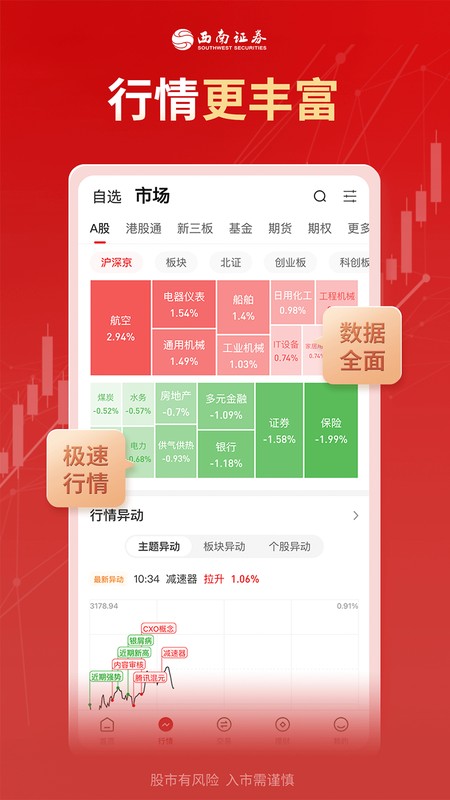 西南证券-炒股票开户，证券投资