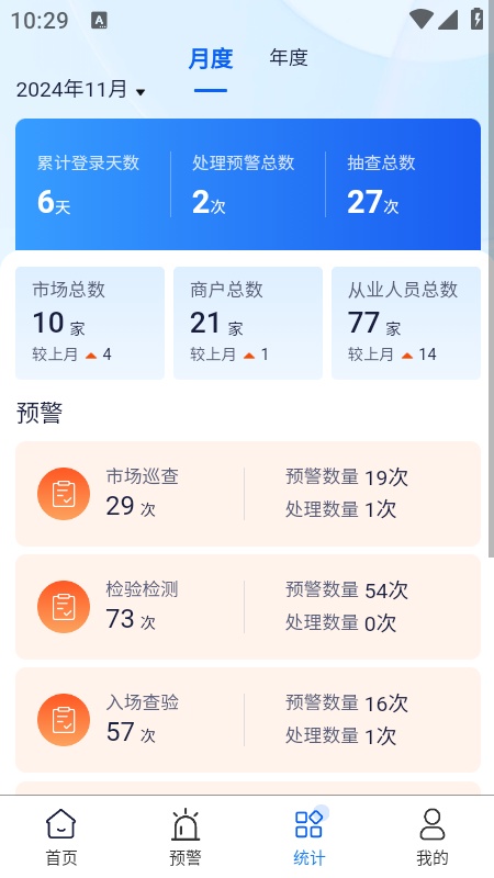 食安助手