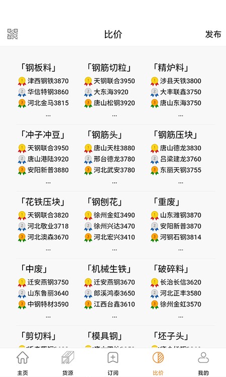 废钢网