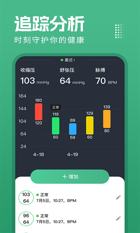 血压血糖测