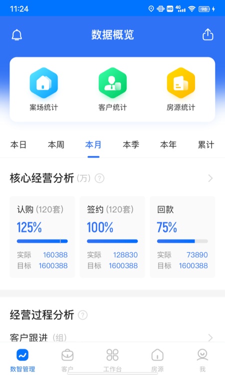 明源云客移动销售