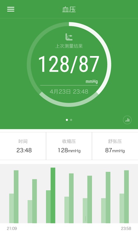 iband