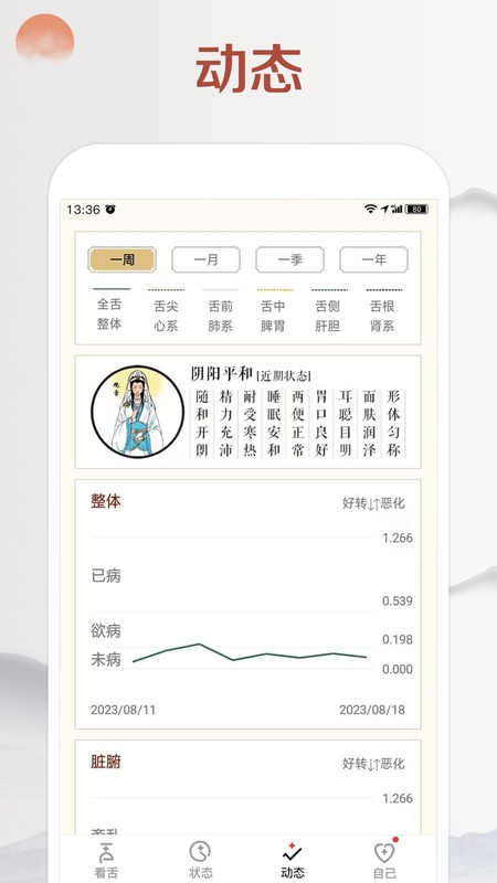 看舌头