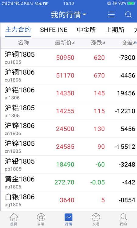 物产中大期货
