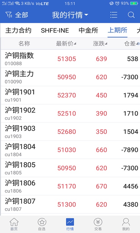 物产中大期货