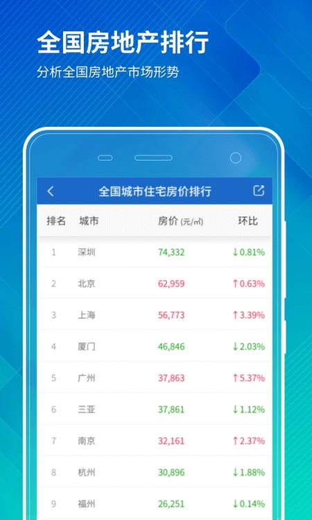 房价行情