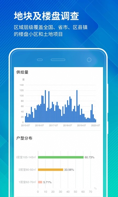 房价行情